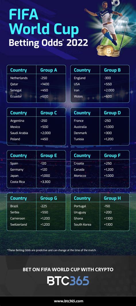 world cup betting odds